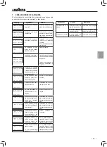 Preview for 65 page of LAVAZZA Blue LB 2000 Instructions For Installation And Use Manual