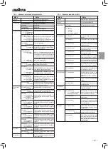 Preview for 69 page of LAVAZZA Blue LB 2000 Instructions For Installation And Use Manual