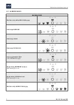 Preview for 12 page of LAVAZZA blue LB 400 CLASSY PLUS Maintenance Manual