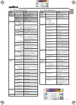 Preview for 13 page of LAVAZZA Blue LB2200 Instructions For Installation And Use Manual