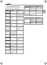 Preview for 23 page of LAVAZZA Blue LB2200 Instructions For Installation And Use Manual