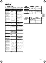 Preview for 37 page of LAVAZZA Blue LB2200 Instructions For Installation And Use Manual