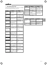 Preview for 51 page of LAVAZZA Blue LB2200 Instructions For Installation And Use Manual