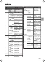 Preview for 55 page of LAVAZZA Blue LB2200 Instructions For Installation And Use Manual