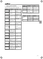 Preview for 65 page of LAVAZZA Blue LB2200 Instructions For Installation And Use Manual