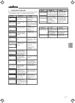 Preview for 79 page of LAVAZZA Blue LB2200 Instructions For Installation And Use Manual