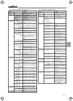 Preview for 83 page of LAVAZZA Blue LB2200 Instructions For Installation And Use Manual