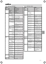 Preview for 97 page of LAVAZZA Blue LB2200 Instructions For Installation And Use Manual