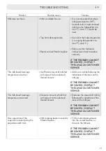 Preview for 25 page of LAVAZZA CLASSY PLUS Instructions Manual