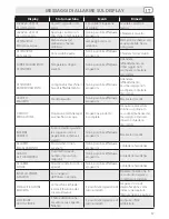 Preview for 19 page of LAVAZZA EP 2500 plus Instructions For Use Manual