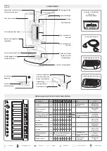 Preview for 4 page of LAVAZZA EP 3500 PLUS Instructions Manual