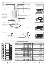 Preview for 52 page of LAVAZZA EP 3500 PLUS Instructions Manual