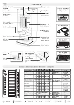 Preview for 68 page of LAVAZZA EP 3500 PLUS Instructions Manual