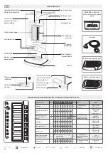 Preview for 100 page of LAVAZZA EP 3500 PLUS Instructions Manual