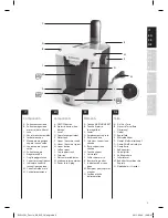 Preview for 3 page of LAVAZZA Favoloa ELM 5100 Amodo Mio Instruction Book