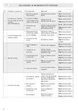 Preview for 36 page of LAVAZZA firma INOVY & MILK Instructions Manual