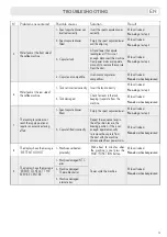 Preview for 75 page of LAVAZZA firma INOVY & MILK Instructions Manual