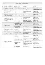 Preview for 76 page of LAVAZZA firma INOVY & MILK Instructions Manual