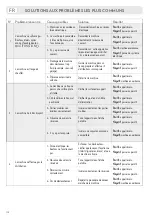 Preview for 112 page of LAVAZZA firma INOVY & MILK Instructions Manual