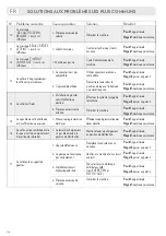 Preview for 114 page of LAVAZZA firma INOVY & MILK Instructions Manual