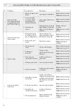 Preview for 226 page of LAVAZZA firma INOVY & MILK Instructions Manual