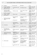 Preview for 228 page of LAVAZZA firma INOVY & MILK Instructions Manual