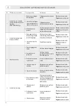 Preview for 18 page of LAVAZZA Firma INOVY COMPACT Instructions Manual