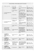 Preview for 19 page of LAVAZZA Firma INOVY COMPACT Instructions Manual