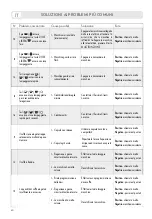 Preview for 20 page of LAVAZZA Firma INOVY COMPACT Instructions Manual