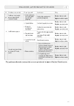 Preview for 21 page of LAVAZZA Firma INOVY COMPACT Instructions Manual