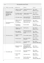 Preview for 36 page of LAVAZZA Firma INOVY COMPACT Instructions Manual