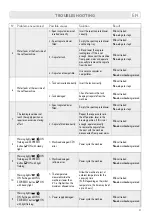 Preview for 37 page of LAVAZZA Firma INOVY COMPACT Instructions Manual