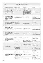 Preview for 38 page of LAVAZZA Firma INOVY COMPACT Instructions Manual