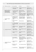 Preview for 54 page of LAVAZZA Firma INOVY COMPACT Instructions Manual