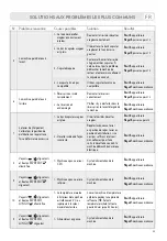 Preview for 55 page of LAVAZZA Firma INOVY COMPACT Instructions Manual