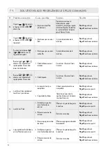 Preview for 56 page of LAVAZZA Firma INOVY COMPACT Instructions Manual