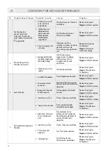 Preview for 72 page of LAVAZZA Firma INOVY COMPACT Instructions Manual