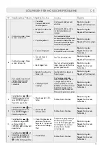 Preview for 73 page of LAVAZZA Firma INOVY COMPACT Instructions Manual