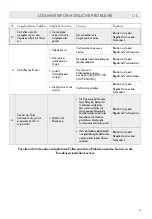 Preview for 75 page of LAVAZZA Firma INOVY COMPACT Instructions Manual