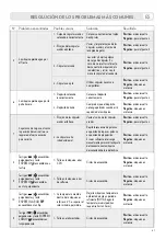 Preview for 91 page of LAVAZZA Firma INOVY COMPACT Instructions Manual