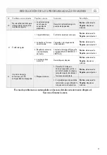 Preview for 93 page of LAVAZZA Firma INOVY COMPACT Instructions Manual