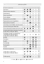 Preview for 98 page of LAVAZZA Firma INOVY COMPACT Instructions Manual