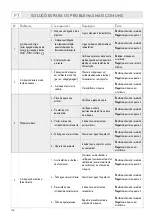 Preview for 108 page of LAVAZZA Firma INOVY COMPACT Instructions Manual