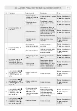 Preview for 109 page of LAVAZZA Firma INOVY COMPACT Instructions Manual