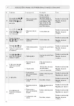 Preview for 110 page of LAVAZZA Firma INOVY COMPACT Instructions Manual