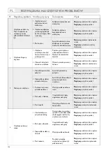 Preview for 126 page of LAVAZZA Firma INOVY COMPACT Instructions Manual