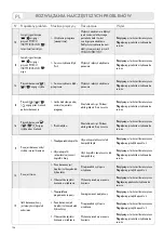 Preview for 128 page of LAVAZZA Firma INOVY COMPACT Instructions Manual