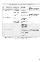 Preview for 129 page of LAVAZZA Firma INOVY COMPACT Instructions Manual