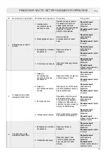 Предварительный просмотр 145 страницы LAVAZZA Firma INOVY COMPACT Instructions Manual