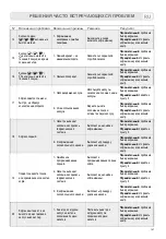 Предварительный просмотр 147 страницы LAVAZZA Firma INOVY COMPACT Instructions Manual